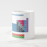 Periodische Tabelle der Elemente 2