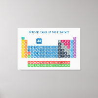 Periodische Tabelle der Elemente 2