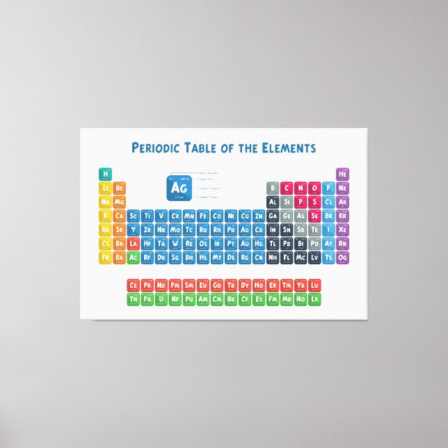 Periodische Tabelle der Elemente 2 Leinwanddruck (Vorderseite)