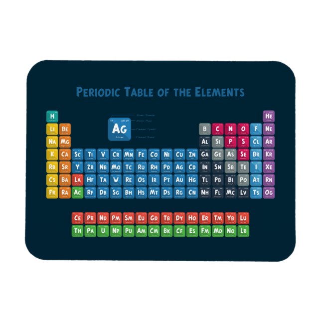 Periodische Tabelle der Elemente 2 Magnet (Horizontal)