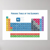 Periodische Tabelle der Elemente 2