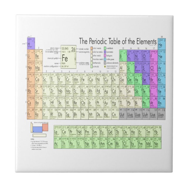 Periodische Tabelle der Elemente Fliese (Vorderseite)