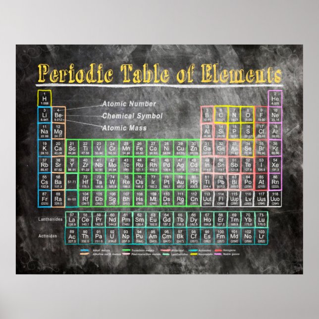 Periodische Tabelle der Elemente im Retro-Blackboa Poster (Vorne)