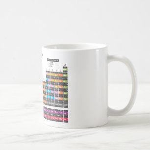 Periodische Tabelle der Elemente. Kaffeetasse