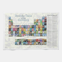 Periodische Tabelle der Elemente