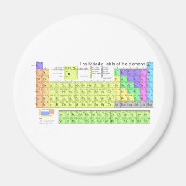Periodische Tabelle der Elemente Magnet