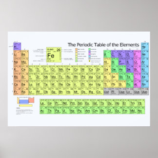 Periodische Tabelle der Elemente mit Metallen Poster