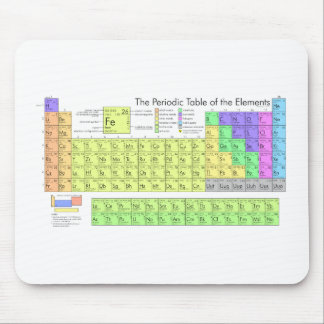Periodische Tabelle der Elemente Mousepad
