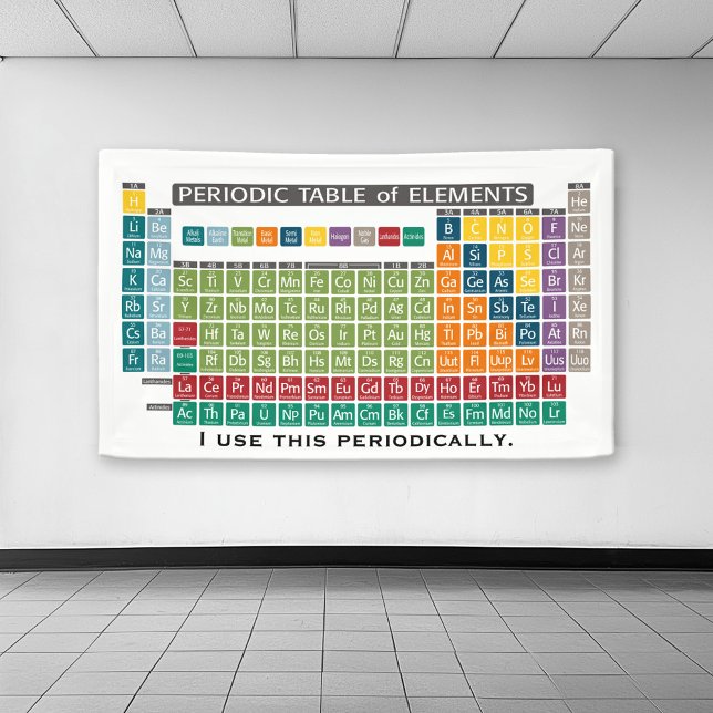 Periodische Tabelle der Elemente - Periodische Anw Banner (Periodic Table of Elements Banner)