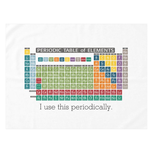 Periodische Tabelle der Elemente - Periodische Anw Tischdecke (Vorderseite (Horizontal))