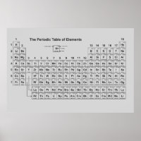 Periodische Tabelle der Elemente-Plakate
