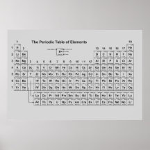 Periodische Tabelle der Elemente-Plakate