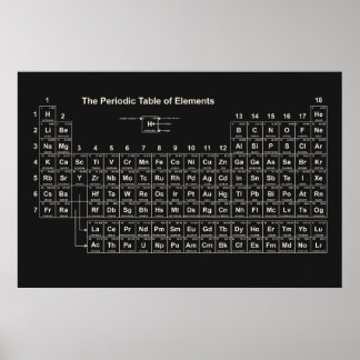 Periodische Tabelle der Elemente-Plakate Poster