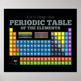 Periodische Tabelle der Elemente Poster