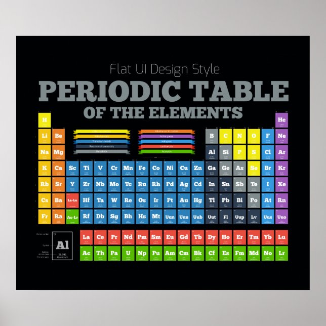 Periodische Tabelle der Elemente Poster (Vorne)