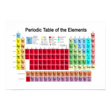 Periodische Tabelle der Elemente