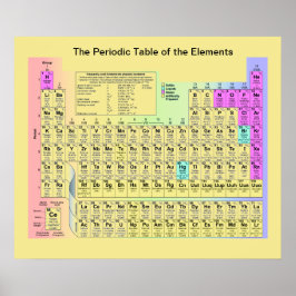 Periodische Tabelle der Elemente Poster