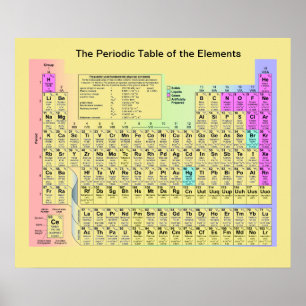 Periodische Tabelle der Elemente Poster