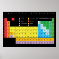 Periodische Tabelle der Elemente Poster-Dunkler Hi