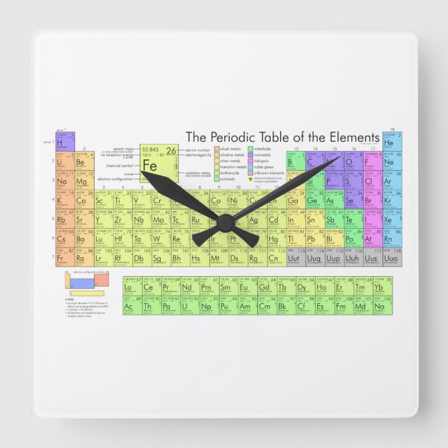 Periodische Tabelle der Elemente Quadratische Wanduhr (Vorderseite)