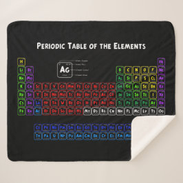 Periodische Tabelle der Elemente Sherpadecke