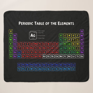 Periodische Tabelle der Elemente Sherpadecke