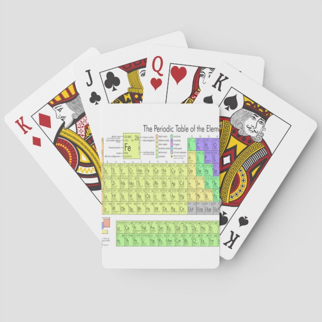 Periodische Tabelle der Elemente Spielkarten (Rückseite)