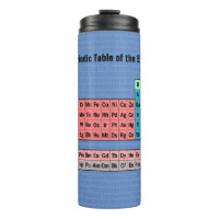 Periodische Tabelle der Elemente