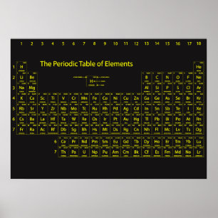 Periodische Tabelle der Elemente Wall Poster