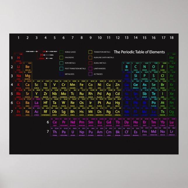 Periodische Tabelle der Elemente Wall Poster (Vorne)