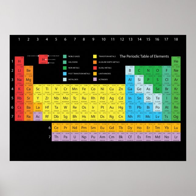 Periodische Tabelle der Elemente Wall Poster (Vorne)