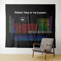 Periodische Tabelle der Elemente