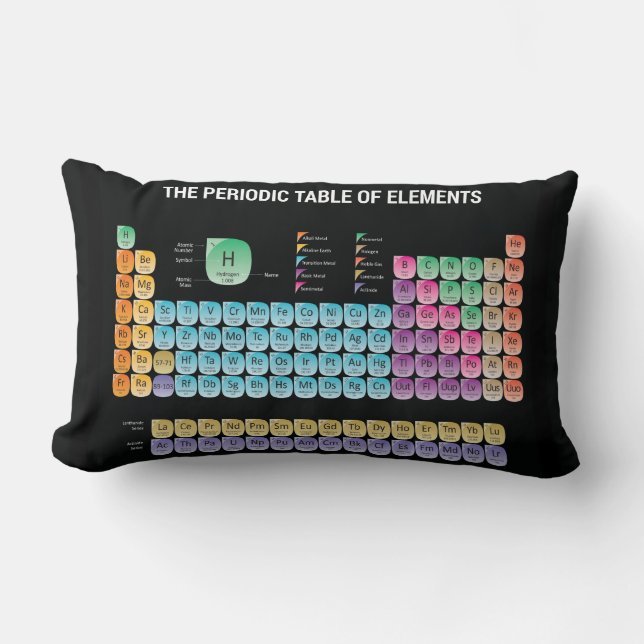 Periodische Tabelle der Elemente werfen Kissen (Vorderseite)