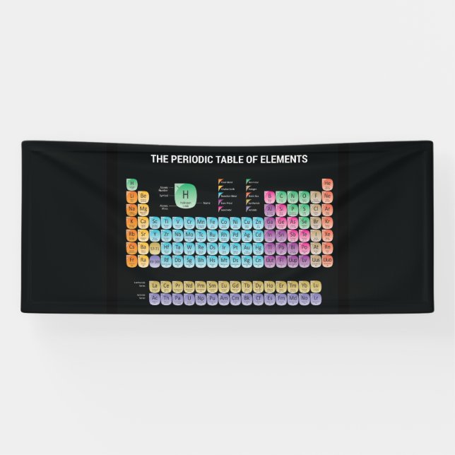 Periodische Tabelle der Elemente werfen Kissen Banner (Horizontal)