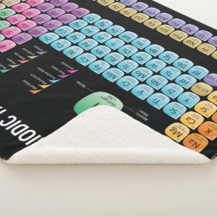 Periodische Tabelle der Elemente werfen Kissen Sherpadecke