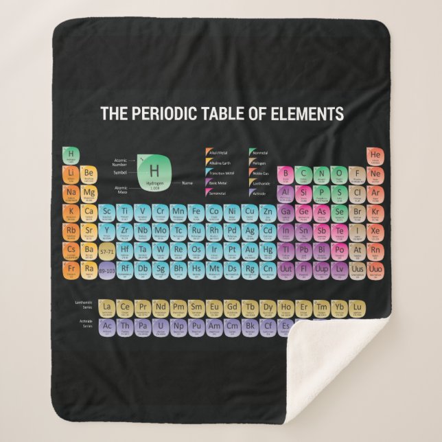 Periodische Tabelle der Elemente werfen Kissen Sherpadecke (Vorderseite)