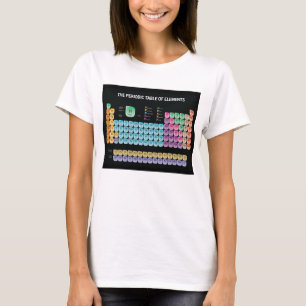 Periodische Tabelle der Elemente werfen Kissen T-Shirt