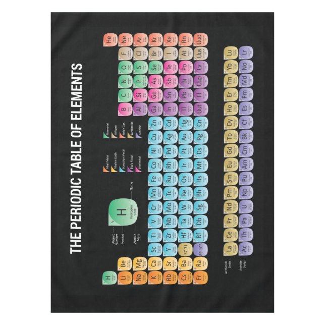 Periodische Tabelle der Elemente werfen Kissen Tischdecke (Vorderseite)