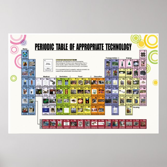 Periodische Tabelle der geeigneten Technologie Poster (Vorne)