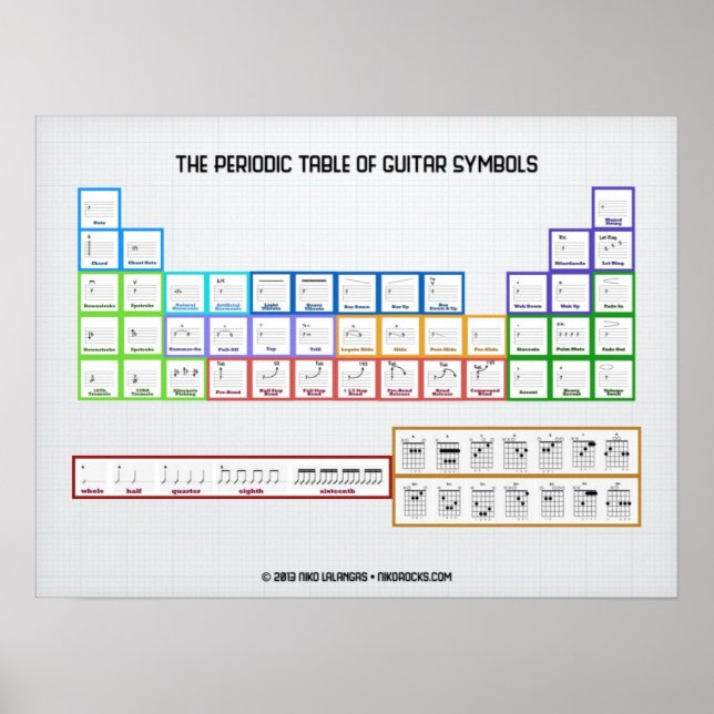 Periodische Tabelle der Gitarrensymbole Poster (Vorne)