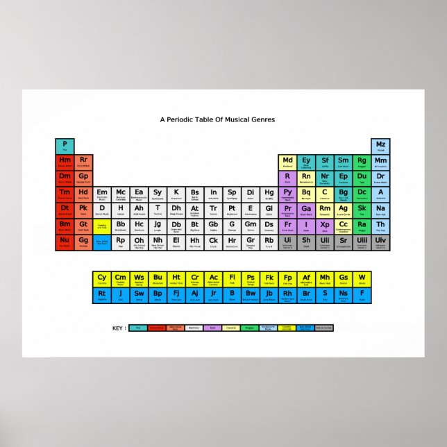 Periodische Tabelle der Musik Genres Poster (Vorne)
