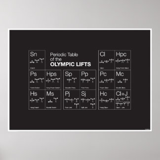 Periodische Tabelle der olympischen Aufzüge Poster