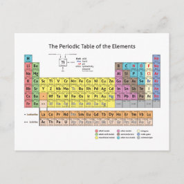 Periodische Tabelle der Postkarte Elemente