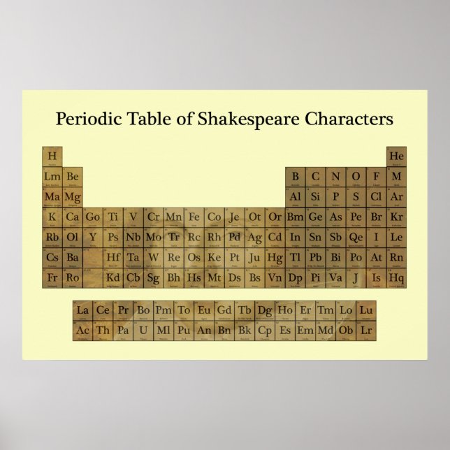 Periodische Tabelle der Shakespeare-Zeichen Poster (Vorne)