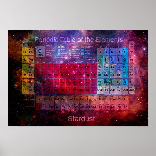Periodische Tabelle der Stardust Poster (Vorne)