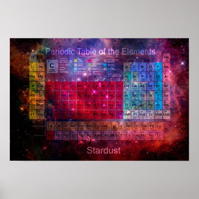 Periodische Tabelle der Stardust Poster (Vorne)