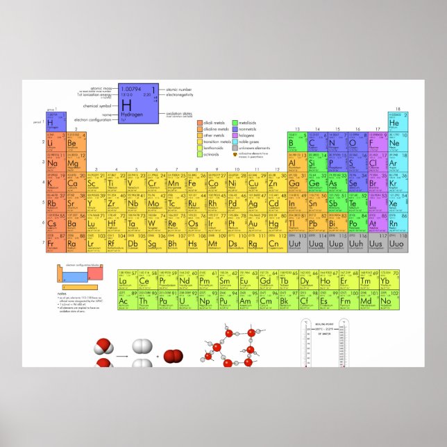 Periodische Tabelle der wissenschaftlichen Element Poster (Vorne)