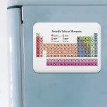 Periodische Tabelle des Elementmagazins Magnet<br><div class="desc">Dieser Magnet eignet sich perfekt,  um Ihren Chemiekurs zu überarbeiten,  wenn Sie in Ihrer Küche frühstücken. Die 118 atomaren Elemente werden in Pastellfarben des Periodischen Elementtisches gedruckt. Sie können es auch dazu bringen,  ein Geschenk an Ihren besten Freund,  Ihren Lieblings-Schüler oder Ihren besten Lehrer zu machen!</div>