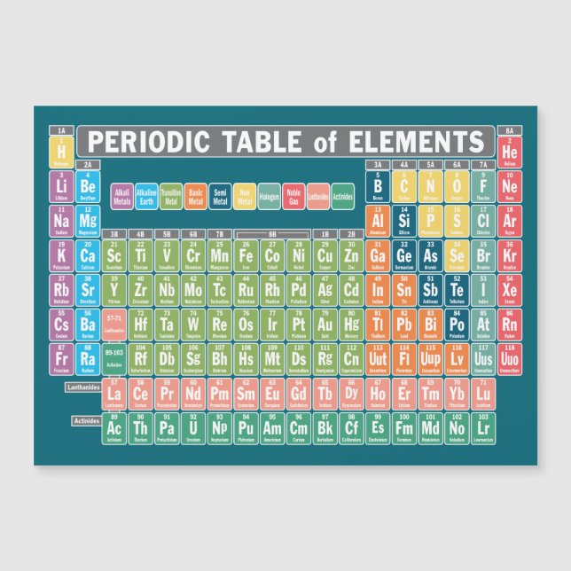 Periodische Tabelle des Elementmagazins Magnetkarte (Vorderseite)