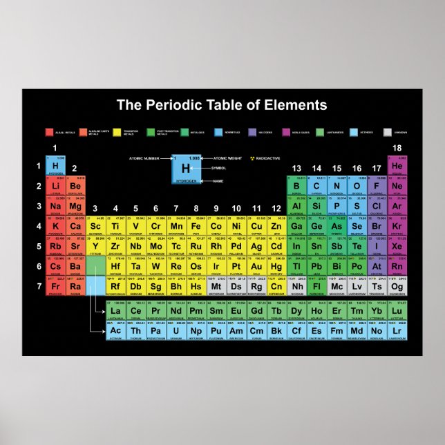 Periodische Tabelle des Elements-Posters Poster (Vorne)